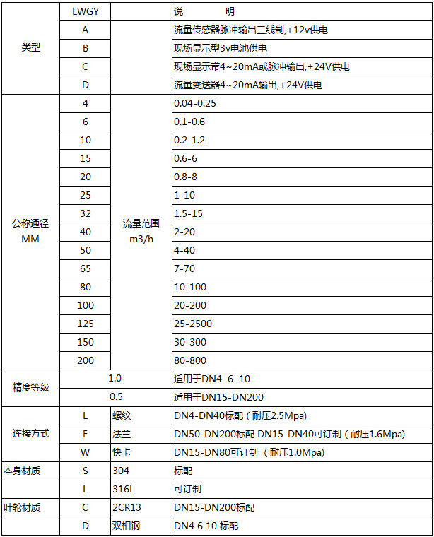 dn65液體渦輪流量計選型表